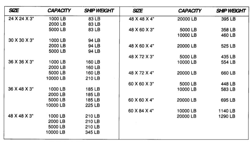 qs series dimensions, capacity, and ship weight